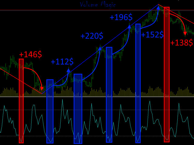 图片[1]-Mql5官网 Volume Magic 外汇EA-EA侦探社 - 全球领先的MQL5官网外汇EA机器人MT4自动化交易EA资源免费分享网站