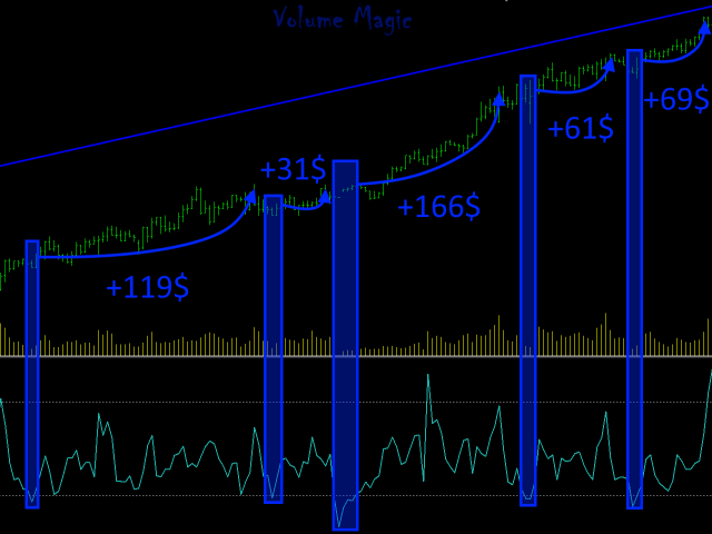 图片[2]-Mql5官网 Volume Magic 外汇EA-EA侦探社 - 全球领先的MQL5官网外汇EA机器人MT4自动化交易EA资源免费分享网站