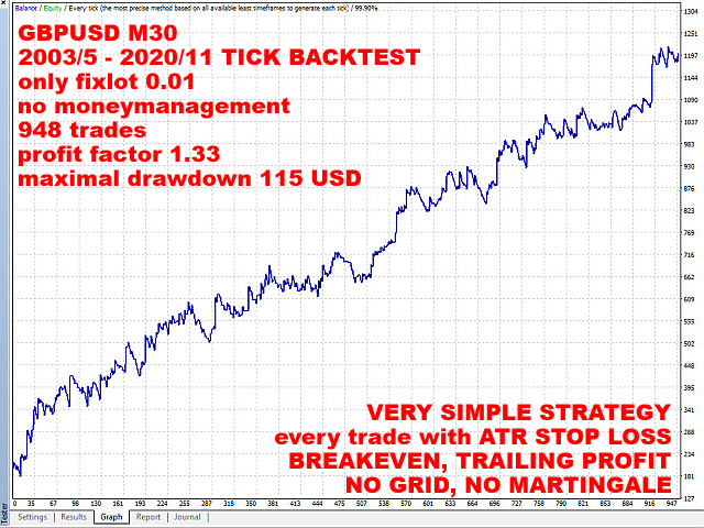 图片[3]-Mql5官网 Engulfing EA 外汇EA-EA侦探社 - 全球领先的MQL5官网外汇EA机器人MT4自动化交易EA资源免费分享网站