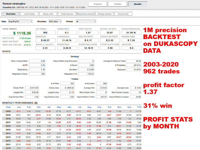图片[4]-Mql5官网 Engulfing EA 外汇EA-EA侦探社 - 全球领先的MQL5官网外汇EA机器人MT4自动化交易EA资源免费分享网站