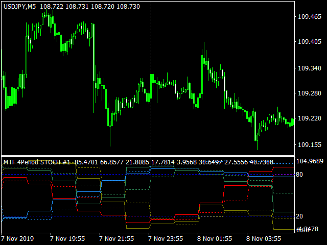 图片[1]-Mql5官网 StochasticMTF 外汇EA-EA侦探社 - 全球领先的MQL5官网外汇EA机器人MT4自动化交易EA资源免费分享网站