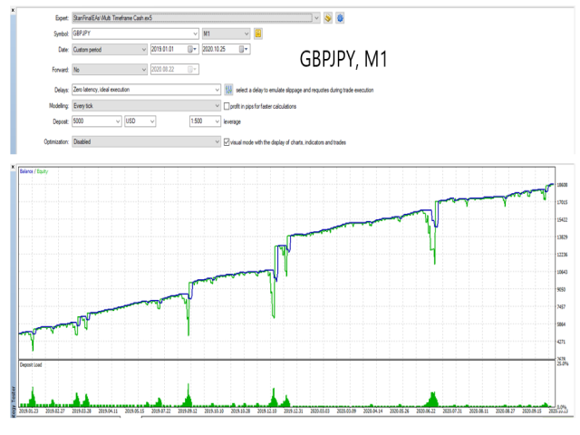图片[1]-Mql5官网 Multi Timeframe Cash MT4 外汇EA-EA侦探社 - 全球领先的MQL5官网外汇EA机器人MT4自动化交易EA资源免费分享网站