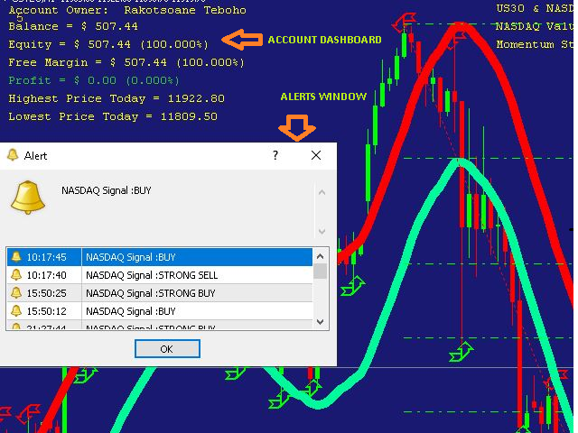 图片[1]-Mql5官网 Nasdaq100 Power Indicator 外汇EA-EA侦探社 - 全球领先的MQL5官网外汇EA机器人MT4自动化交易EA资源免费分享网站