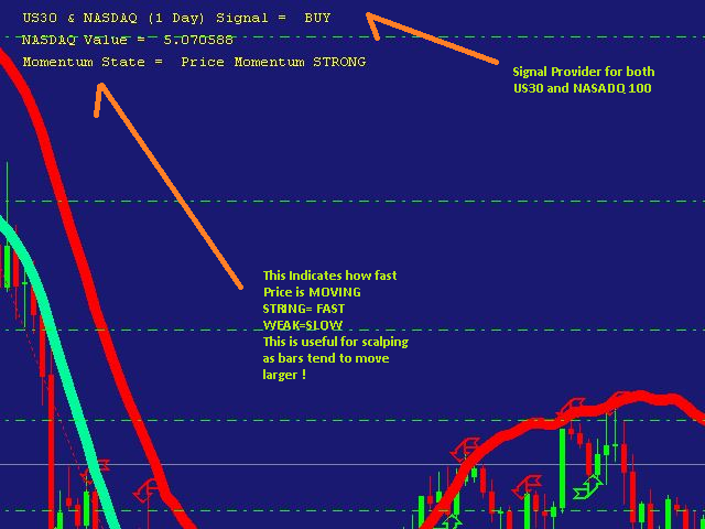 图片[2]-Mql5官网 Nasdaq100 Power Indicator 外汇EA-EA侦探社 - 全球领先的MQL5官网外汇EA机器人MT4自动化交易EA资源免费分享网站