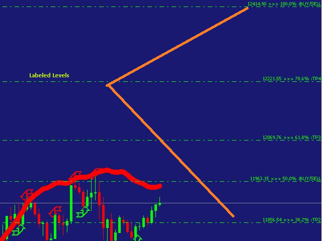 图片[3]-Mql5官网 Nasdaq100 Power Indicator 外汇EA-EA侦探社 - 全球领先的MQL5官网外汇EA机器人MT4自动化交易EA资源免费分享网站