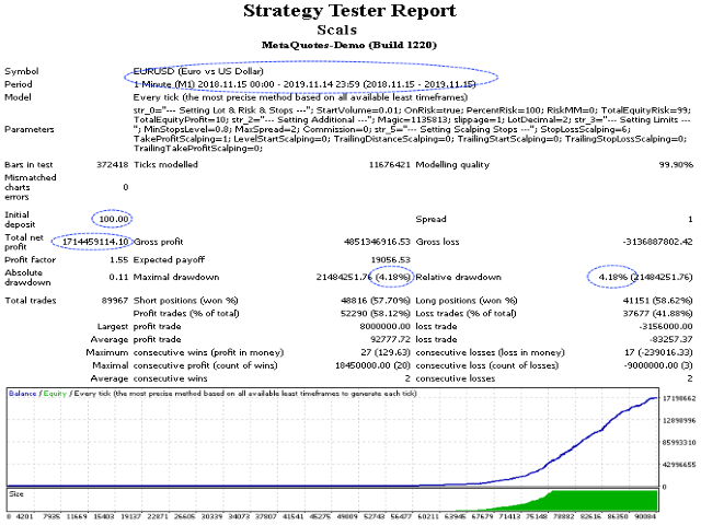 图片[1]-Mql5官网 Act Scalps 外汇EA-EA侦探社 - 全球领先的MQL5官网外汇EA机器人MT4自动化交易EA资源免费分享网站