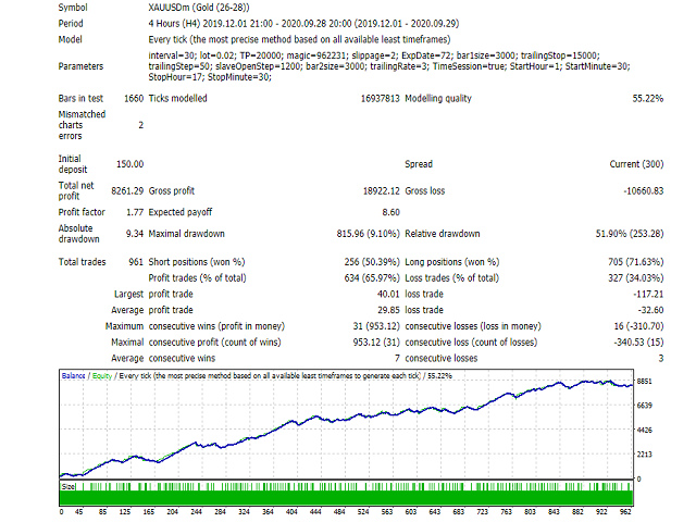 图片[1]-Mql5官网 Gorgeous Gold EA 外汇EA-EA侦探社 - 全球领先的MQL5官网外汇EA机器人MT4自动化交易EA资源免费分享网站