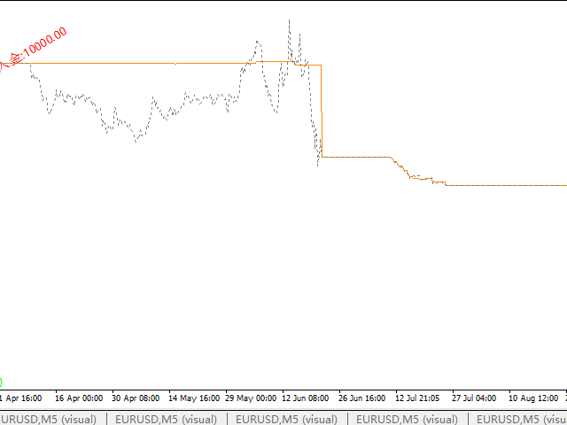 图片[1]-Mql5官网 True equity curve 外汇EA-EA侦探社 - 全球领先的MQL5官网外汇EA机器人MT4自动化交易EA资源免费分享网站