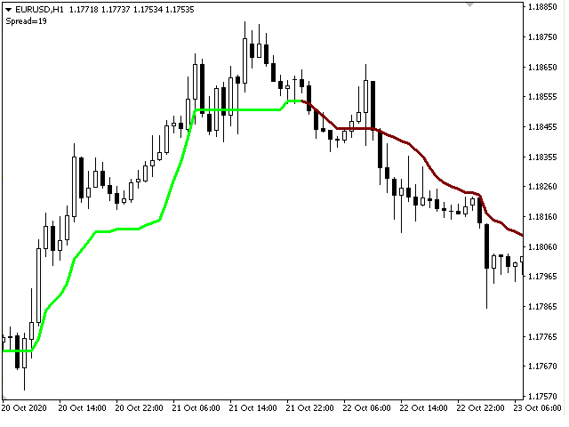 图片[1]-Mql5官网 Trend Lime 外汇EA-EA侦探社 - 全球领先的MQL5官网外汇EA机器人MT4自动化交易EA资源免费分享网站