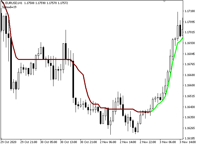 图片[2]-Mql5官网 Trend Lime 外汇EA-EA侦探社 - 全球领先的MQL5官网外汇EA机器人MT4自动化交易EA资源免费分享网站