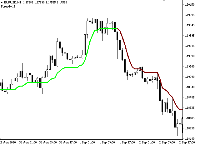 图片[3]-Mql5官网 Trend Lime 外汇EA-EA侦探社 - 全球领先的MQL5官网外汇EA机器人MT4自动化交易EA资源免费分享网站