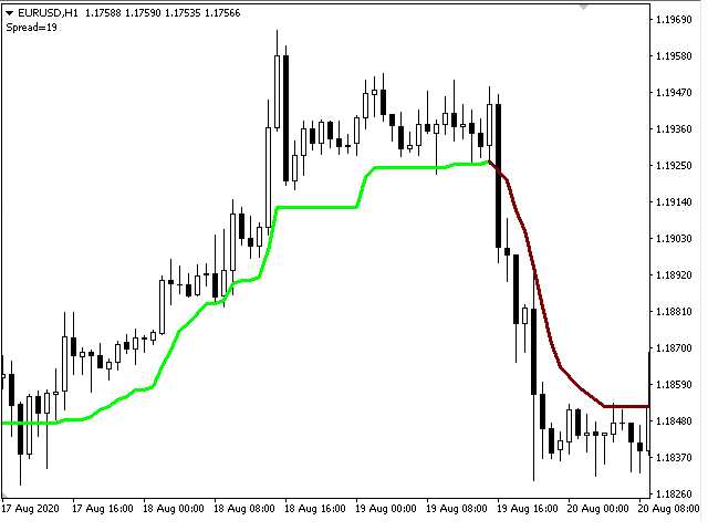 图片[4]-Mql5官网 Trend Lime 外汇EA-EA侦探社 - 全球领先的MQL5官网外汇EA机器人MT4自动化交易EA资源免费分享网站