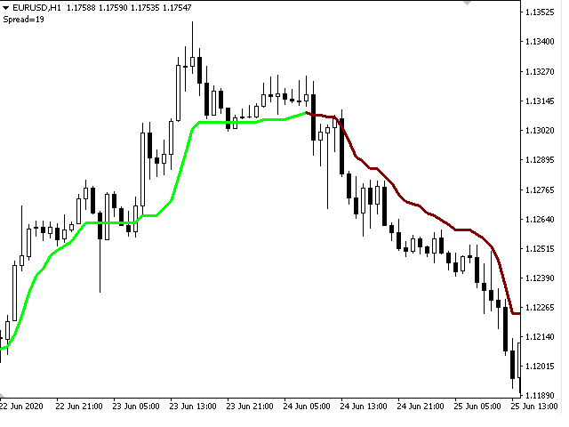 图片[5]-Mql5官网 Trend Lime 外汇EA-EA侦探社 - 全球领先的MQL5官网外汇EA机器人MT4自动化交易EA资源免费分享网站