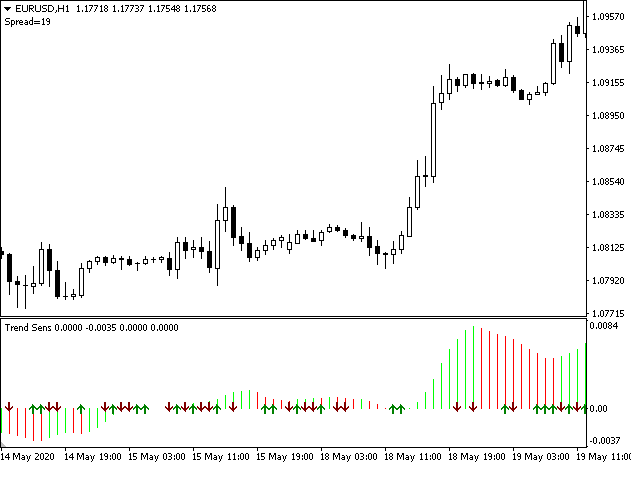图片[2]-Mql5官网 Trend Sens 外汇EA-EA侦探社 - 全球领先的MQL5官网外汇EA机器人MT4自动化交易EA资源免费分享网站