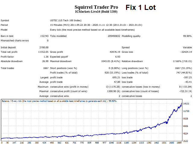 图片[1]-Mql5官网 Squirrel Trader Pro 外汇EA-EA侦探社 - 全球领先的MQL5官网外汇EA机器人MT4自动化交易EA资源免费分享网站