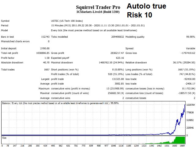 图片[3]-Mql5官网 Squirrel Trader Pro 外汇EA-EA侦探社 - 全球领先的MQL5官网外汇EA机器人MT4自动化交易EA资源免费分享网站