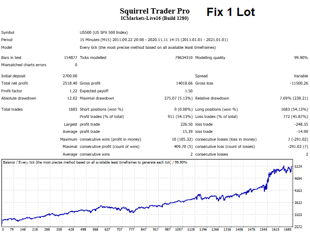 图片[5]-Mql5官网 Squirrel Trader Pro 外汇EA-EA侦探社 - 全球领先的MQL5官网外汇EA机器人MT4自动化交易EA资源免费分享网站