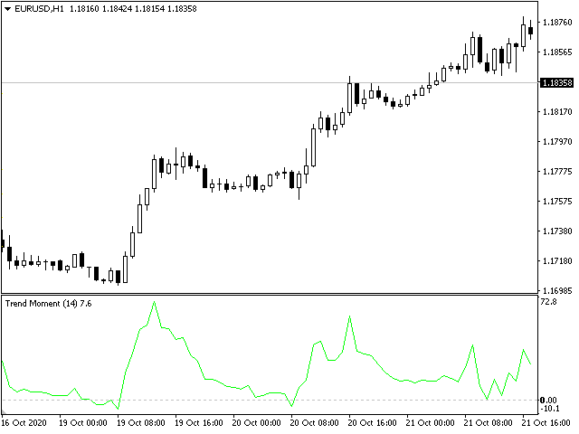 图片[1]-Mql5官网 Trend Moment 外汇EA-EA侦探社 - 全球领先的MQL5官网外汇EA机器人MT4自动化交易EA资源免费分享网站