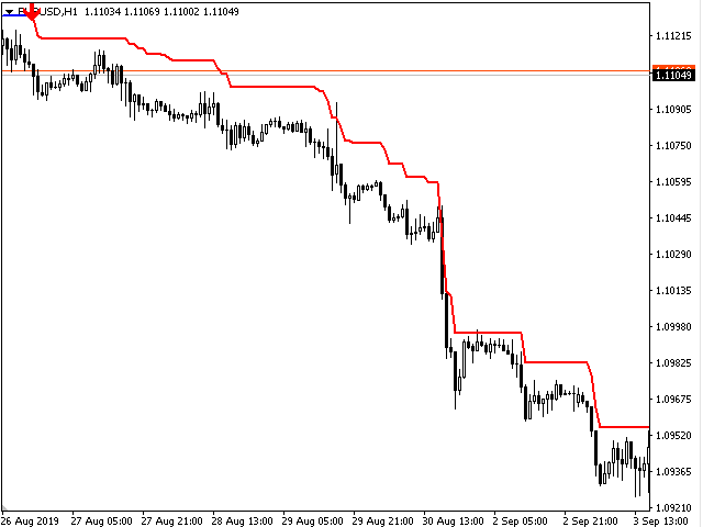 图片[3]-Mql5官网 Zip Trend 外汇EA-EA侦探社 - 全球领先的MQL5官网外汇EA机器人MT4自动化交易EA资源免费分享网站