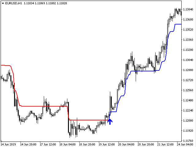 图片[4]-Mql5官网 Zip Trend 外汇EA-EA侦探社 - 全球领先的MQL5官网外汇EA机器人MT4自动化交易EA资源免费分享网站
