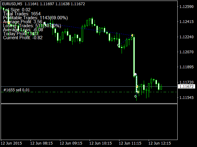 图片[1]-Mql5官网 Simple ADX Forex Robot 外汇EA-EA侦探社 - 全球领先的MQL5官网外汇EA机器人MT4自动化交易EA资源免费分享网站