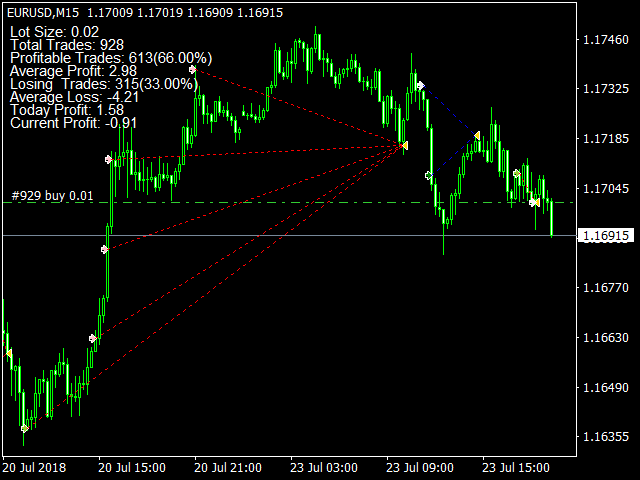 图片[2]-Mql5官网 Simple ADX Forex Robot 外汇EA-EA侦探社 - 全球领先的MQL5官网外汇EA机器人MT4自动化交易EA资源免费分享网站