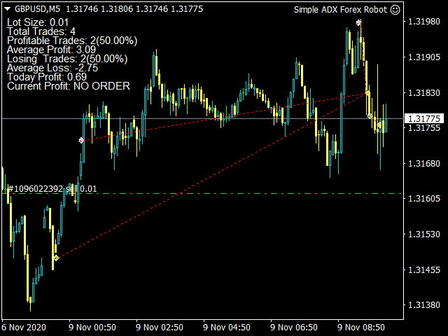 图片[4]-Mql5官网 Simple ADX Forex Robot 外汇EA-EA侦探社 - 全球领先的MQL5官网外汇EA机器人MT4自动化交易EA资源免费分享网站