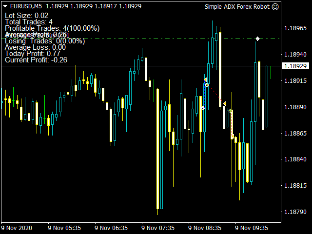 图片[5]-Mql5官网 Simple ADX Forex Robot 外汇EA-EA侦探社 - 全球领先的MQL5官网外汇EA机器人MT4自动化交易EA资源免费分享网站