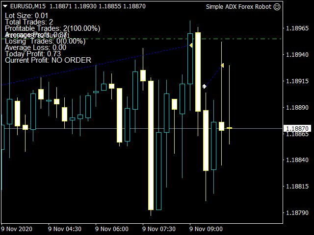 图片[6]-Mql5官网 Simple ADX Forex Robot 外汇EA-EA侦探社 - 全球领先的MQL5官网外汇EA机器人MT4自动化交易EA资源免费分享网站