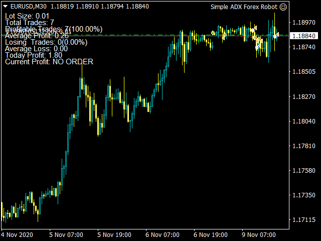 图片[7]-Mql5官网 Simple ADX Forex Robot 外汇EA-EA侦探社 - 全球领先的MQL5官网外汇EA机器人MT4自动化交易EA资源免费分享网站