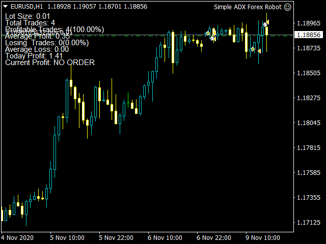 图片[8]-Mql5官网 Simple ADX Forex Robot 外汇EA-EA侦探社 - 全球领先的MQL5官网外汇EA机器人MT4自动化交易EA资源免费分享网站