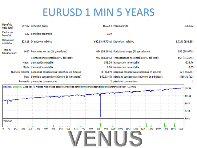 图片[2]-Mql5官网 Venus Mt4 外汇EA-EA侦探社 - 全球领先的MQL5官网外汇EA机器人MT4自动化交易EA资源免费分享网站