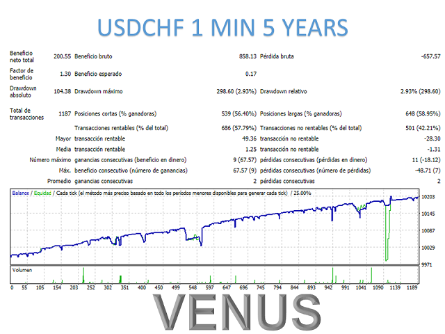 图片[4]-Mql5官网 Venus Mt4 外汇EA-EA侦探社 - 全球领先的MQL5官网外汇EA机器人MT4自动化交易EA资源免费分享网站
