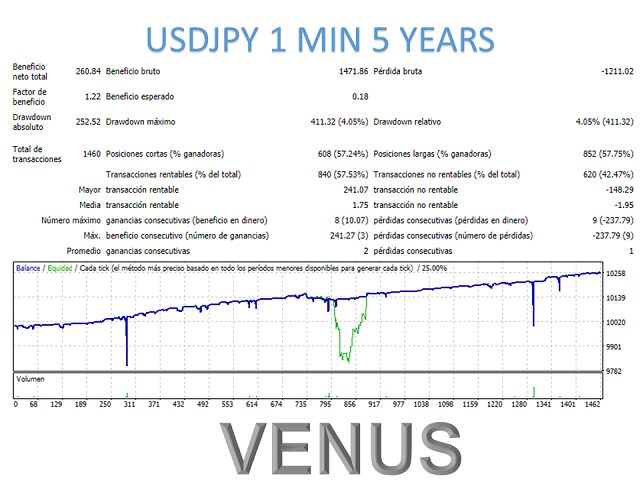 图片[5]-Mql5官网 Venus Mt4 外汇EA-EA侦探社 - 全球领先的MQL5官网外汇EA机器人MT4自动化交易EA资源免费分享网站