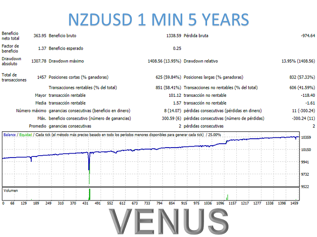 图片[6]-Mql5官网 Venus Mt4 外汇EA-EA侦探社 - 全球领先的MQL5官网外汇EA机器人MT4自动化交易EA资源免费分享网站