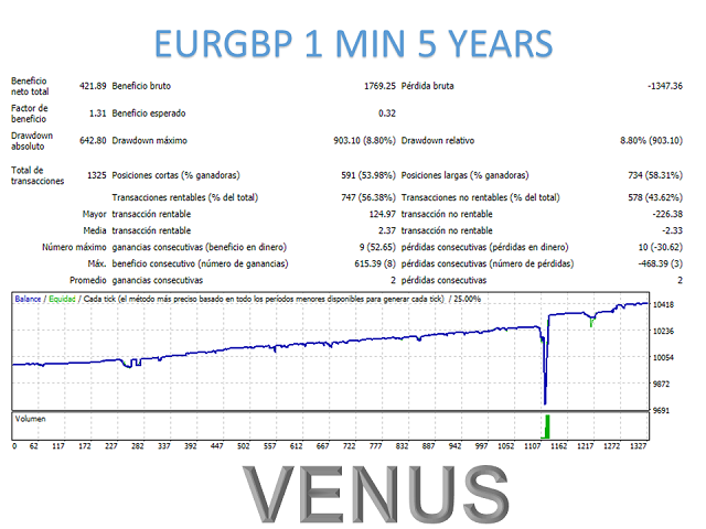 图片[8]-Mql5官网 Venus Mt4 外汇EA-EA侦探社 - 全球领先的MQL5官网外汇EA机器人MT4自动化交易EA资源免费分享网站