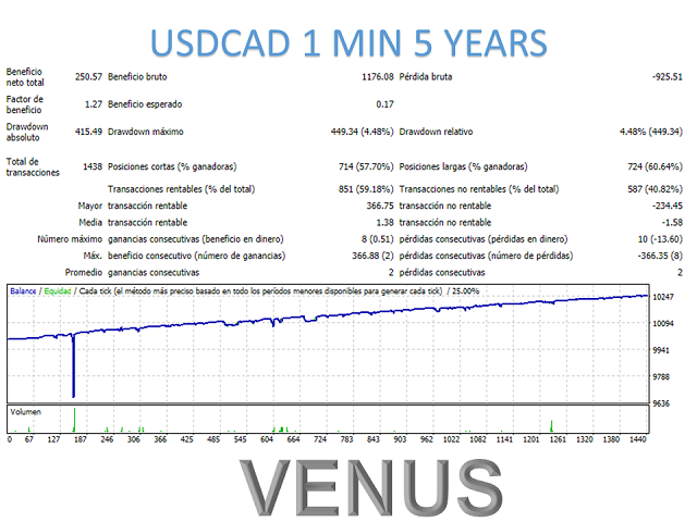 图片[9]-Mql5官网 Venus Mt4 外汇EA-EA侦探社 - 全球领先的MQL5官网外汇EA机器人MT4自动化交易EA资源免费分享网站