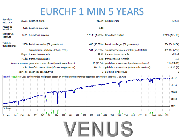 图片[10]-Mql5官网 Venus Mt4 外汇EA-EA侦探社 - 全球领先的MQL5官网外汇EA机器人MT4自动化交易EA资源免费分享网站