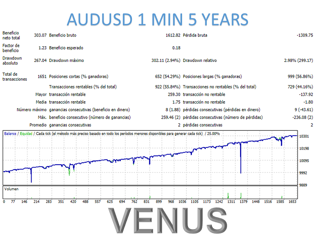 图片[11]-Mql5官网 Venus Mt4 外汇EA-EA侦探社 - 全球领先的MQL5官网外汇EA机器人MT4自动化交易EA资源免费分享网站