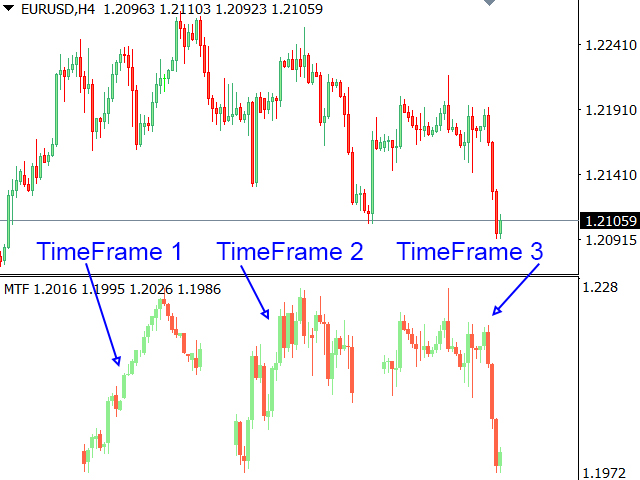 图片[1]-Mql5官网 Multi Timeframe 外汇EA-EA侦探社 - 全球领先的MQL5官网外汇EA机器人MT4自动化交易EA资源免费分享网站