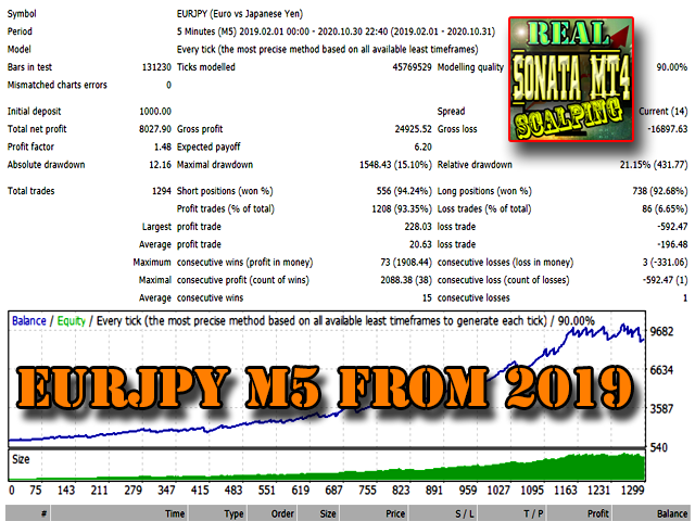 图片[5]-Mql5官网 Sonata MT4 外汇EA-EA侦探社 - 全球领先的MQL5官网外汇EA机器人MT4自动化交易EA资源免费分享网站