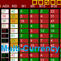 Mql5官网 Milch Cow Multi Currency 外汇EA-EA侦探社 - 全球领先的MQL5官网外汇EA机器人MT4自动化交易EA资源免费分享网站