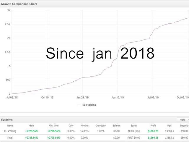 图片[1]-scalping-EA侦探社 - 全球领先的MQL5官网外汇EA机器人MT4自动化交易EA资源免费分享网站