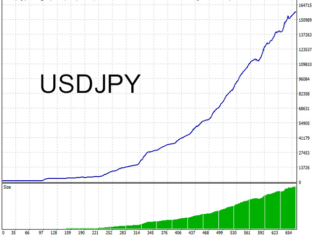 图片[4]-scalping-EA侦探社 - 全球领先的MQL5官网外汇EA机器人MT4自动化交易EA资源免费分享网站