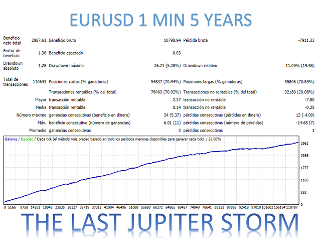图片[2]-Mql5官网 The Last Jupiter Storm MT4 外汇EA-EA侦探社 - 全球领先的MQL5官网外汇EA机器人MT4自动化交易EA资源免费分享网站