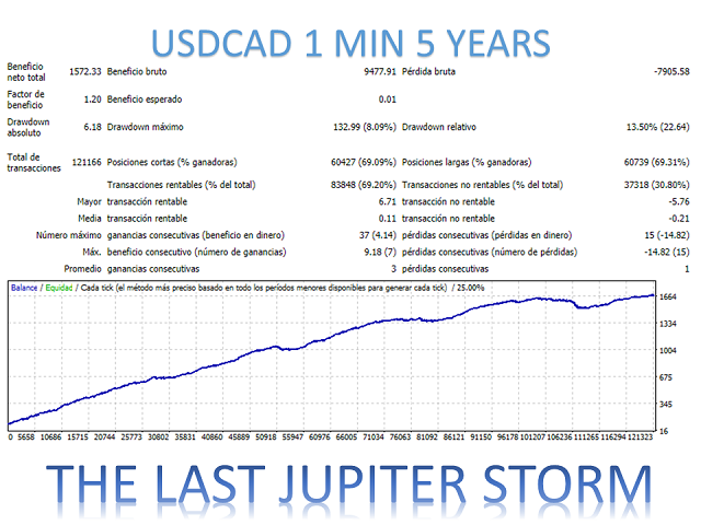 图片[8]-Mql5官网 The Last Jupiter Storm MT4 外汇EA-EA侦探社 - 全球领先的MQL5官网外汇EA机器人MT4自动化交易EA资源免费分享网站