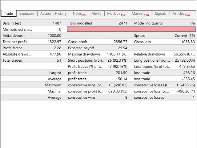 图片[2]-Mql5官网 FractTrend PRO EA 外汇EA-EA侦探社 - 全球领先的MQL5官网外汇EA机器人MT4自动化交易EA资源免费分享网站