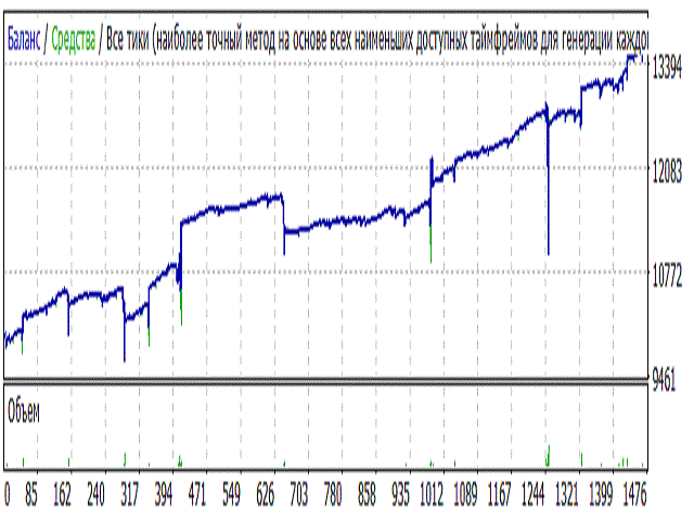 图片[2]-Mql5官网 DecadeProfit 外汇EA-EA侦探社 - 全球领先的MQL5官网外汇EA机器人MT4自动化交易EA资源免费分享网站