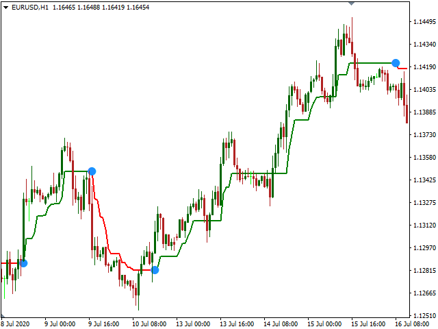 图片[2]-Mql5官网 Supertrend indicator MTF 外汇EA-EA侦探社 - 全球领先的MQL5官网外汇EA机器人MT4自动化交易EA资源免费分享网站