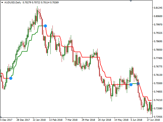 图片[3]-Mql5官网 Supertrend indicator MTF 外汇EA-EA侦探社 - 全球领先的MQL5官网外汇EA机器人MT4自动化交易EA资源免费分享网站